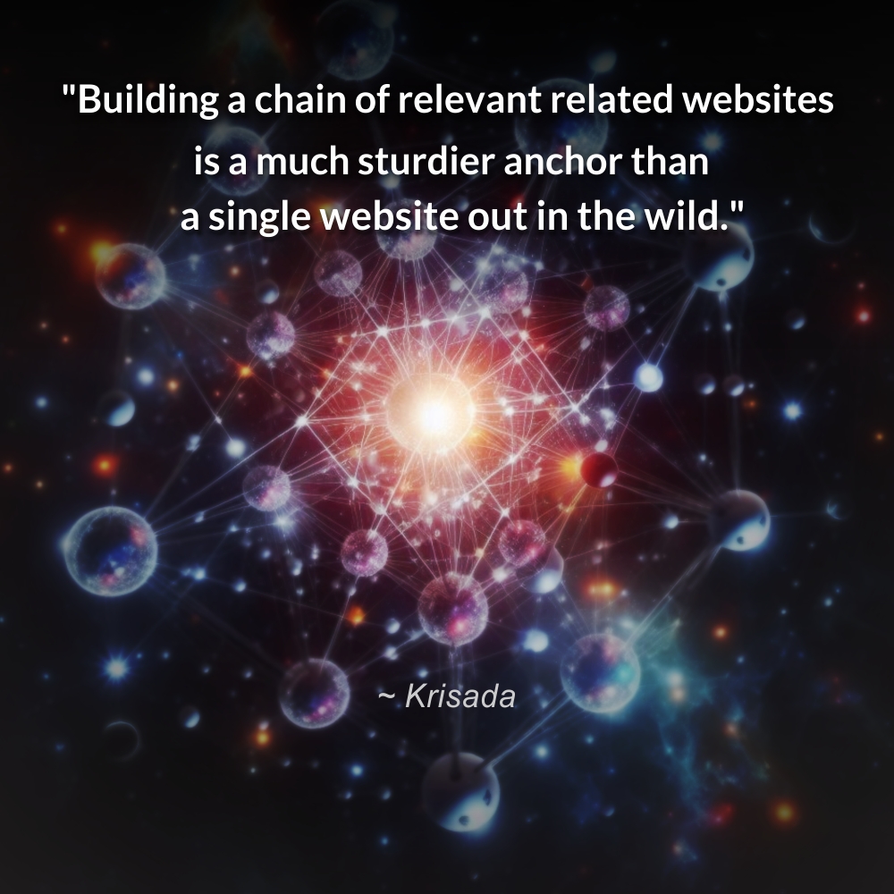 SEO Website clusters that make up the foundation of a digital marketing campaign